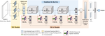 Local climate zone classification using a multi-scale, multi-level attention network